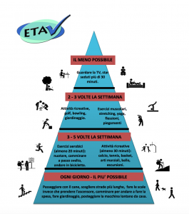 EnteTorinese Assistenza sanitaria volontaria- la Formazione e la prevenzione
